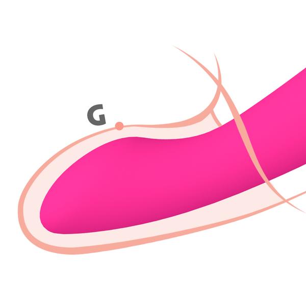 estimulador-Clitorial-Punto-G-Funny-sexshop-lina-betancurt-tupuntosex